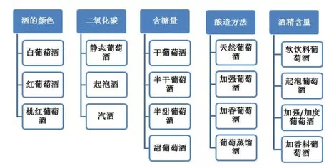 為什么葡萄酒行業(yè)的人從來(lái)不說(shuō)“紅酒”