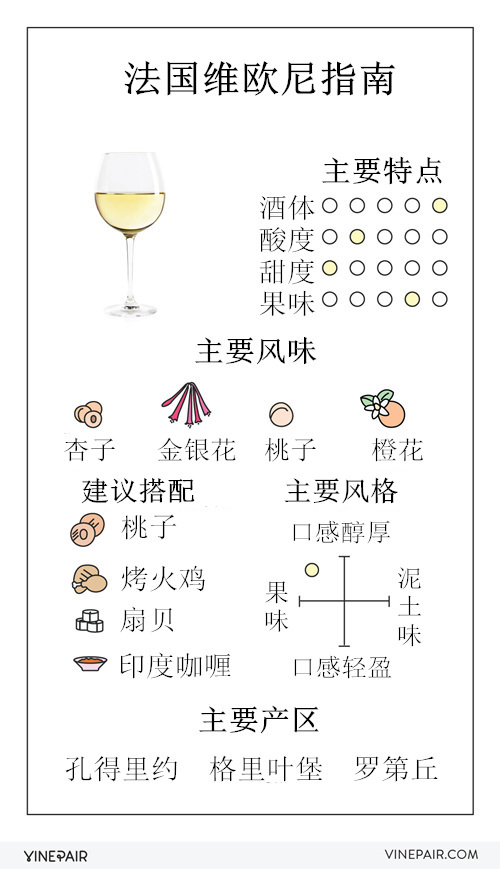 法國(guó)維歐尼葡萄酒指南