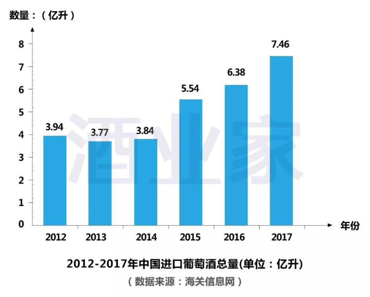 2017年中國進口葡萄酒數(shù)據(jù)