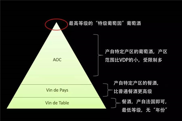 法國葡萄酒質(zhì)量等級體系